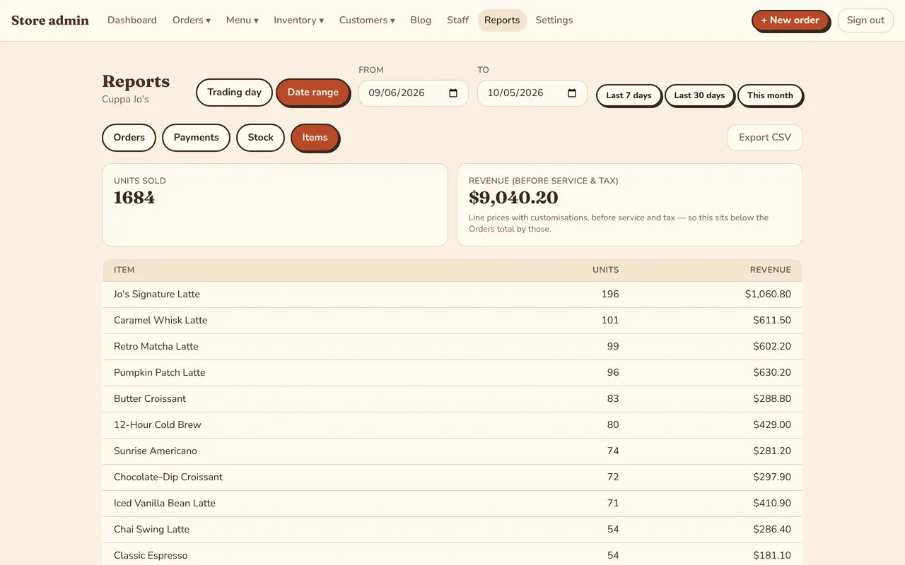 The best sellers report for the last 30 days, led by Jo’s Signature Latte